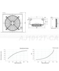 Diagram of Beefed-Up Heavy Duty Hydraulic Aluminum Oil Cooler With 100 LPM Flow, 5.8KW Cooling Capacity, 3.2 Sq M Fin Area, Heat Exchanger Radiator For Industrial Machinery, 220V PT.