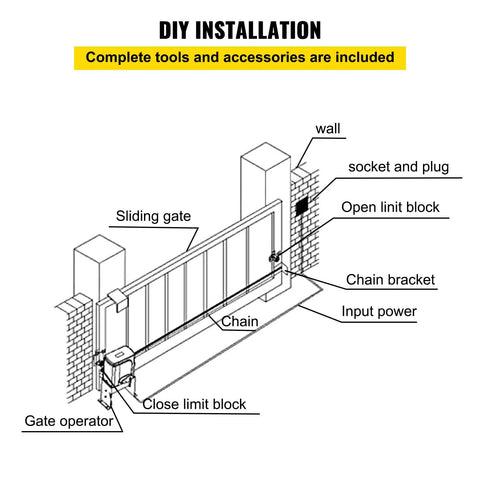 DIY installation diagram for Heavy Duty Automatic Sliding Gate Opener Rigged With Two Remotes And 500W Silent Copper Motor.