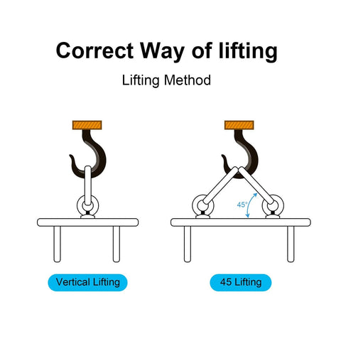 Diagram showing correct lifting methods with 4 Pack M8 60mm Lifting Eye Bolt Set In 304 Stainless Steel for vertical and 45-degree angles.