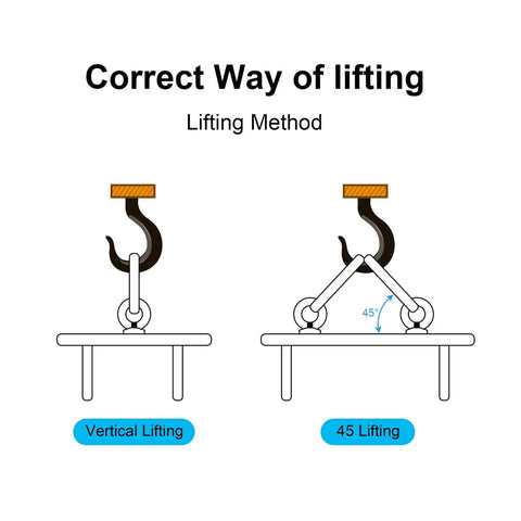 Diagram showing proper lifting methods with Heavy Duty Lifting Eye Bolt M10x150mm With Nut And Washer Stainless Steel 304 Shoulder Ring.