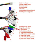 Wiring harness with connectors labeled for Beefy Universal 36V To 84V 2000W Brushless Sine Controller for E Bikes and Scooters.