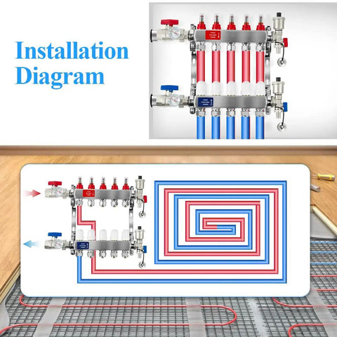 Installation diagram of Four Loop PEX Radiant Manifold for Hydronic Floor Heating with Half Inch Outlets and 1.3 GPM Flow Valve