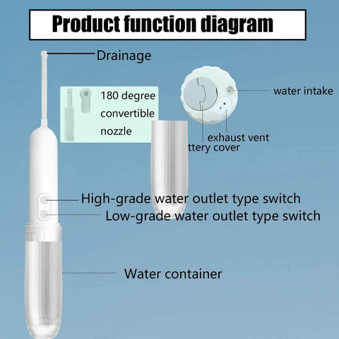 Diagram of Electric Portable Handheld Bidet for Travel with parts labeled, including nozzle and switches.
