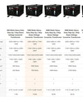 Comparison chart of voltage transformers, including 1000 Watt Heavy Duty Voltage Converter Transformer For 110V 120V 220V 240V Step Up Down.