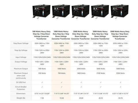 Comparison chart of voltage transformers, including 1000 Watt Heavy Duty Voltage Converter Transformer For 110V 120V 220V 240V Step Up Down.
