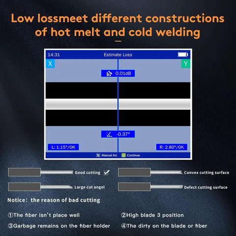 User interface display showing estimated loss for Fiber Optic Cleaver settings, highlighting good cutting metrics and guidelines.