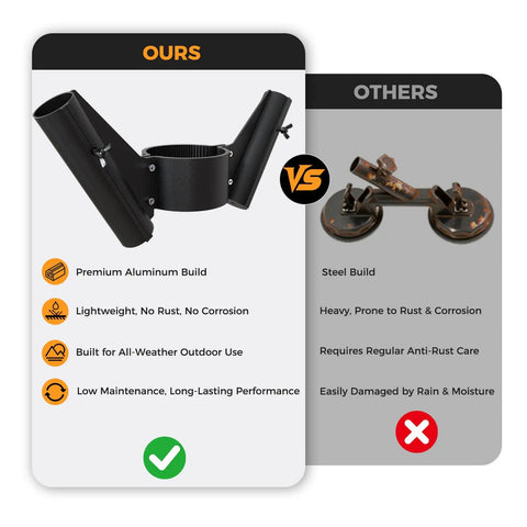 Dual Flag Pole Mount For Trailer Jack Fits Two Inch And Two And Quarter Inch Poles with aluminum vs steel comparison
