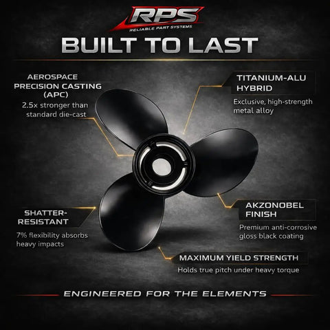 Infographic of 13x19 Heavy-Duty Aluminum Propeller for Outboard Motors 40-150HP with durability features and Flo-Torq II Hub Kit.