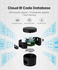 Exploded view of RM4 Mini Smart Infrared Remote Hub For 2.4GHz WiFi Control, showing internal components and cloud IR code database.
