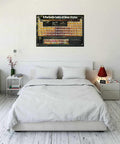 Bedroom with Periodic Table Of Beer Styles Poster Laminated 36.5 By 24.5 Inches on the wall above a bed.