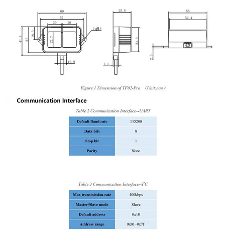 Technical drawing of TF02 Pro LiDAR Sensor For Drones And Smart Traffic Systems, IP65 Weatherproof Rangefinder dimensions and communication interface.