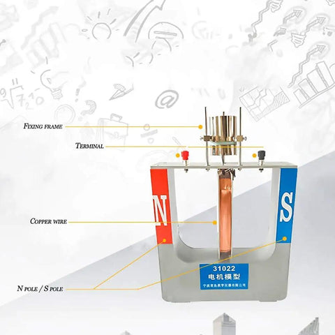 Hands On Motor Demonstration Kit For Physics Class With See Through Stator And Rotor, A Practical Electromagnetism Teaching Tool For Exploring Motor Principles And Current Generation In Magnetic Field. labeled motor model with copper wire, terminals, and N/S poles