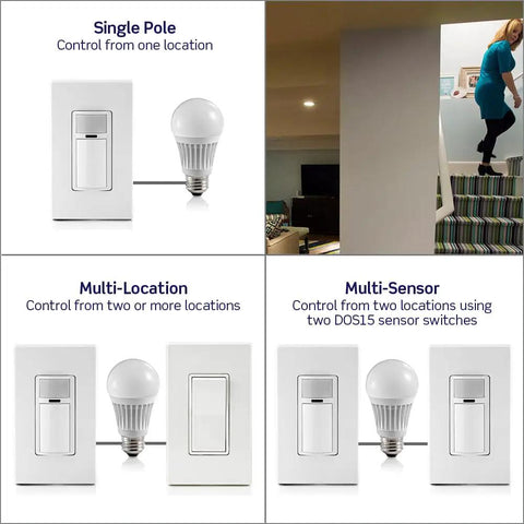 Single and multi-location motion sensor in wall switch with auto on or manual on for lighting shown in various settings.