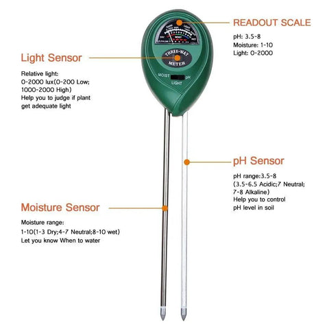 3 In 1 Soil Moisture Light And pH Tester No Battery Needed For Indoor Outdoor Gardens Lawns Farms Home Gardeners Kit shown with sensors and readout scale.