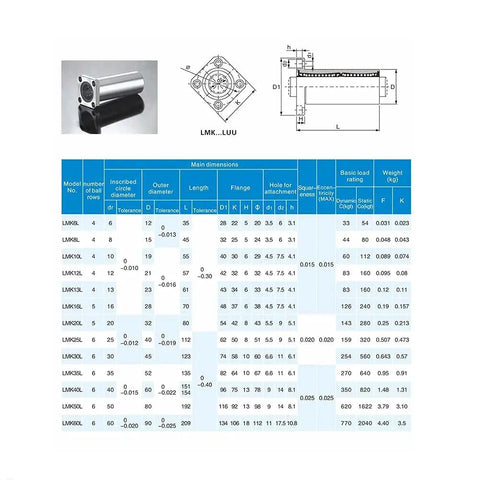Heavy Duty Square Flange Linear Bearings For Smooth 3D Printer And CNC Motion Upgrade dimensions chart with sizes and load ratings.