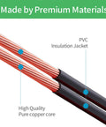 Cross-section view of power adapter cable with copper core and PVC insulation from Plug And Play 6V DC 1A Power Adapter From 100-240V AC To 6V DC With 5.5mm X 2.1mm Plug Smart Protection UL FCC RoHS Certified 1.5m Cable Delivers Stable 6W For Small Electronics Like Baby Monitors Doorbells Sewing Machines.