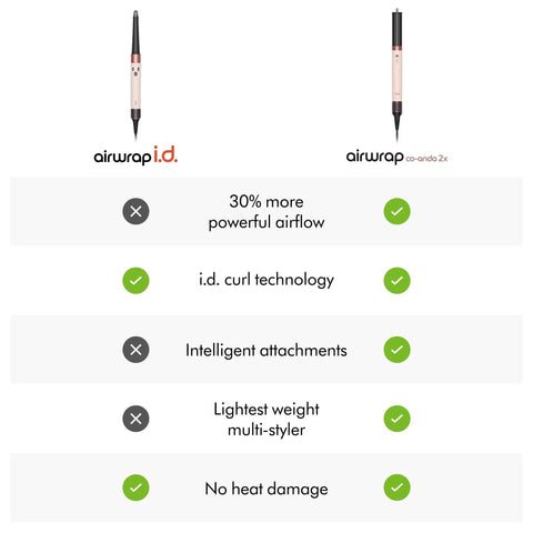 Comparison chart of airwrap i.d. and Coanda 2x Airwrap Multi Styler And Dryer For Straight And Wavy Hair In Ceramic Pink, Higher Air Power