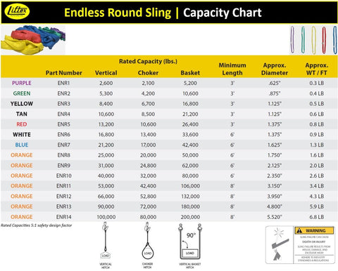 Endless Round Sling Made From Heavy Duty Polyester With Dual Cover Protection For Lifting Rigging Moving Towing Hoisting Made In The USA 5300 Lb Vertical Load Rating At Three Feet ENR2 Green capacity chart