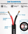 Illustration of Heavy Duty 16 Gauge 2 Conductor Extension Wire 100 Foot Black Red Oxygen Free Copper Cable cross-section.