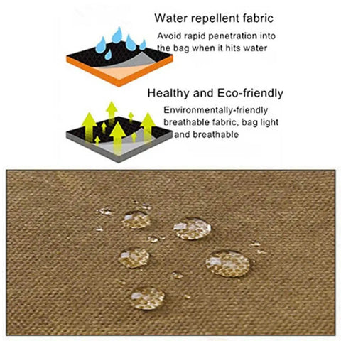 Close-up of Canvas Batik Camera Backpack waterproof fabric and diagram illustrating water repellent and eco-friendly features.