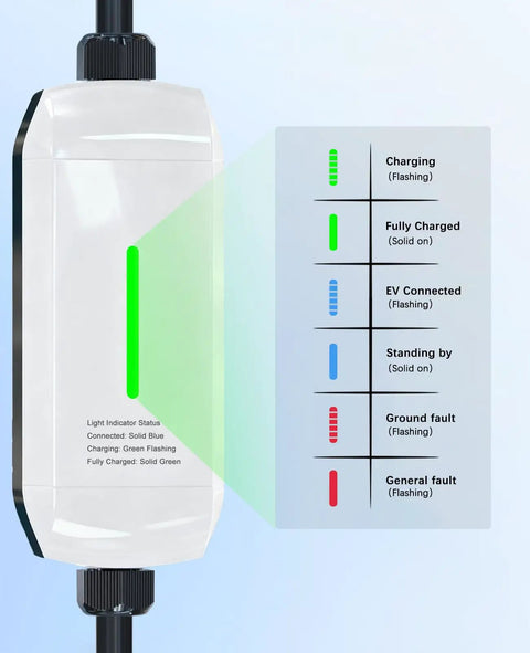 Top Tier Level Two EV Charger 16 Amp 240 Volt EVSE light indicator showing charging status and faults.