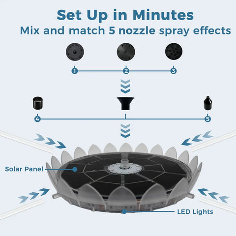 Image showing assembly guide of Six Point Three Inch Solar Bird Bath Fountain With Battery And Color Changing Led Lights For Bird Baths Ponds
