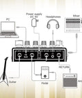 Diagram showing connections for Guitar Amp Pedal With 9 Amp Models And Dual Channel For 18 Tones IR Cab Sim XLR Out FX Loop.
