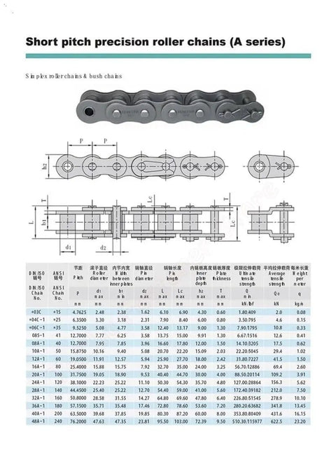 Short pitch precision roller chains technical illustration with dimensions for Heavy Duty 03C Roller Chain With Connector Links.