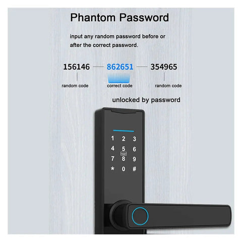 Premium Wireless Smart Door Lock Featuring Biometric Finger Scan And Numeric Keypad Interface showing password input instructions.