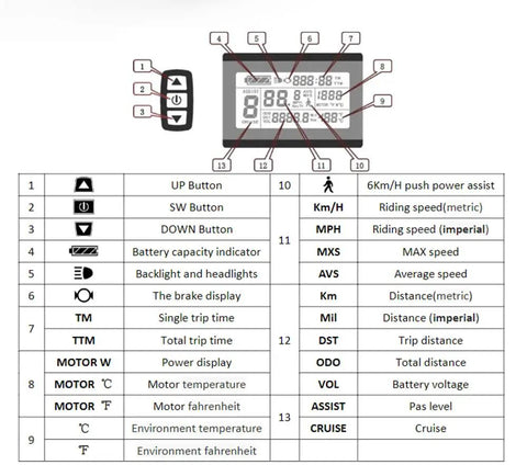 Diagram of LCD Display Meter KT LCD3U All In One With USB Interface and Waterproof Plug showing function labels and controls