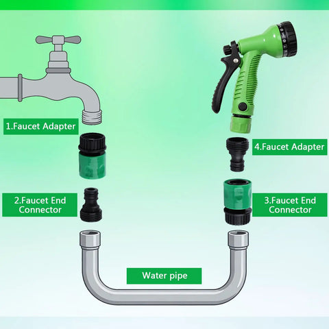 Six Sets Garden Hose Quick Connectors, 3/4 Inch Plastic Hose Fittings with faucet adapter and end connectors displayed