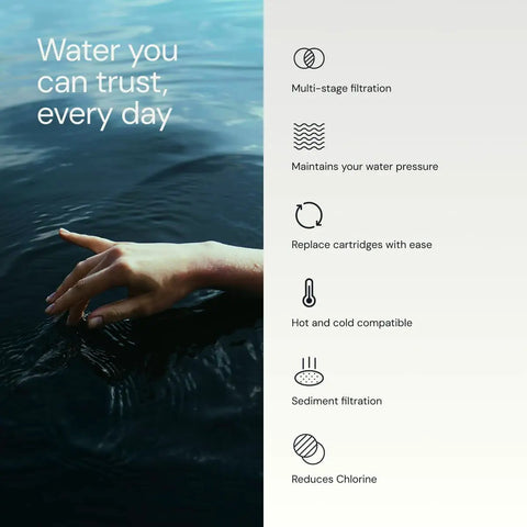 Hand touching water with features of High Output Revitalizing Shower Filter With 2X Vitamin C And Minerals visible on the side