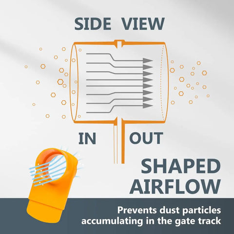 Diagram showing airflow of 2-1/2 Inch Integrated Blast Gate Fitting For Dust Collection Systems, clog resistant design.