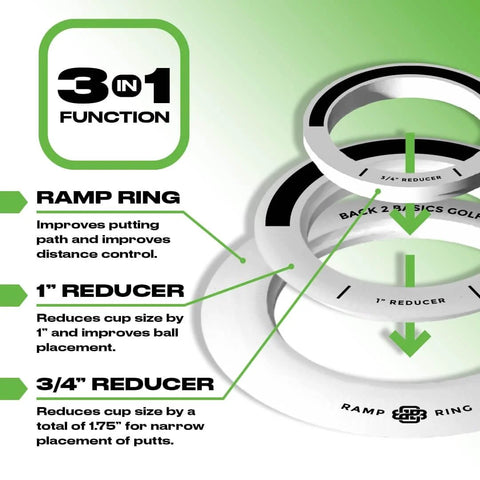 Golf Putting Rings Three Piece Set For Indoor And Outdoor Practice With Ramp Ring And Hole Reducers Pro Precision Training