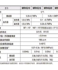 Specifications sheet for No Hassle Heavy Duty Rotary Cylinder With 25Mm Bore And Single Vane Gripper for 90 Or 180 Degree Rotation.