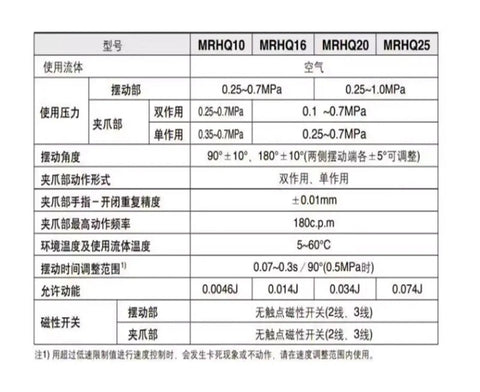 Hardcore Double Acting Pneumatic Rotary Actuator With Tight 10mm Vane Grip And Butter Smooth 90 Or 180 Degree Swivel Movement specifications chart.