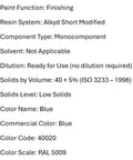 113 R SRA Liquid Paint In Blue For W22 Round Can, 250g specifications, including resin system, dilution, and finish details