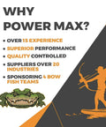 Infographic emphasizing Power Max's experience, performance, quality, and sponsorship of bow fishing teams.