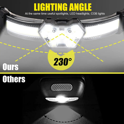 Rechargeable LED Headlamp 1200 Lumen Beast Bright Flashlight With 270 Degree Wide Beam showing lighting angle comparison