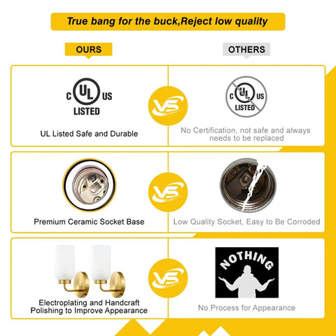 Comparison chart highlighting the UL listing and quality features of the Gold Brushed Brass Wall Sconce Set of 2 over competitors.