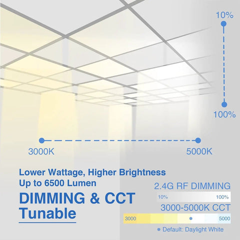 Diagram showing Two By Four Foot LED Panel Light 50W 6500 Lumen Backlit Flat Panel with Adjustable 3000K to 5000K CCT dimming options.