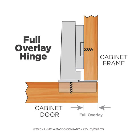Tough As Nails Steel Cabinet Hinges With Slick Nickel Plated Finish For Kitchen Cupboards Full Overlay Concealed Design Acts As A Smooth Operator Providing Six Way Adjustment And A Solid 110 Degree Angle And Hassle Free Kit Included