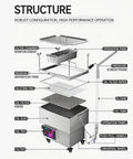 Diagram of Built Tough Commercial Fryer Oil Filter Machine With Five Layer Stainless Steel Cartridge and Quick Automatic Return Flow.