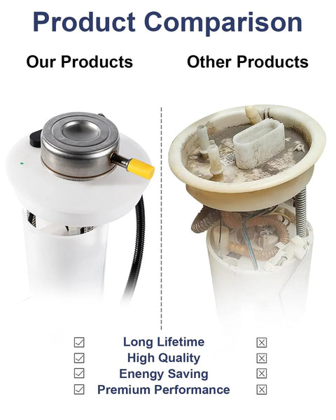 Product comparison of Electric Fuel Pump Module Assembly For 2000 Through 2004 Dodge Dakota 24 Gallon Gas Tank Fits 2.5L 3.7L 3.9L V6 V8 Crew Cab Pickup Replacement With O Ring E7128MN E7185M with competitor's module