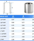 Dimensions and specifications chart for Beefy 304 Stainless Steel Pipe Coupling 1 Inch NPT Female X 1 Inch NPT Female Set Twelve Pack.