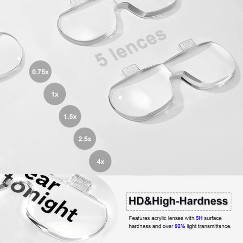 Rechargeable Hands Free Magnifier Headset With Five Detachable Lenses From 0.75X To 4.0X shown with lens sizes and material details