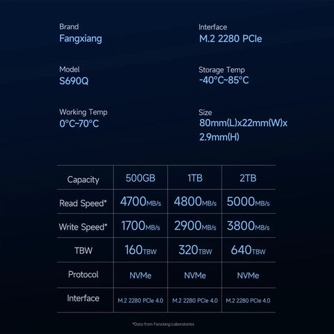 500GB NVMe PCIe Gen4 M2 SSD Upgrade For PC, Laptops, And PS5 Up To 4700 MBps With 3D NAND SLC Cache, Snappy Load Times, Smooth Boots, Game Changing Internal Storage For Fast Responsive Performance. M.2 2280 specs table