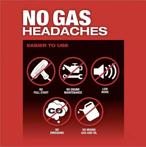 Image highlighting benefits of no gas use: no pull start, no engine maintenance, low noise, no emissions, no fuel mixing.
