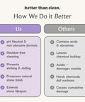 Comparison chart between plant-based and chemical stone cleaners highlighting benefits of Plant Based Natural Stone Cleaner Starter Pack.