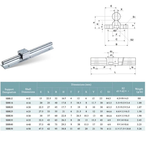 Badass Metal Ball Screw Nut Paired With SBR12 12Mm Linear Guide Rail And SFU1204 Ballscrew Set For CNC Rigs dimensions chart and guide rail.